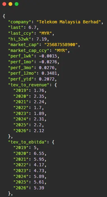 Sample output of web scraping