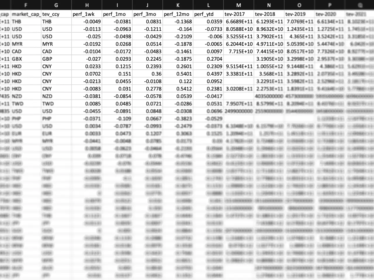 Asian Stock Portfolio