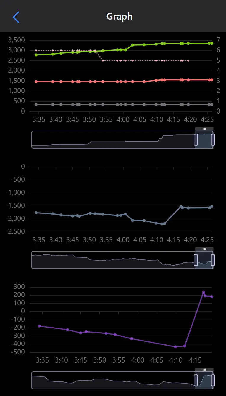 Secret Poker Journal screenshot of session graphs